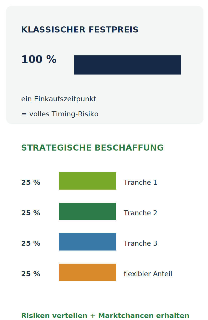 energie einkaufen unternehmen energie einkaufen unternehmen